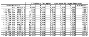 Pfaendungstabelle 01.07.2015